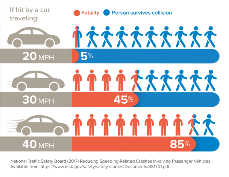 NTSB graphic