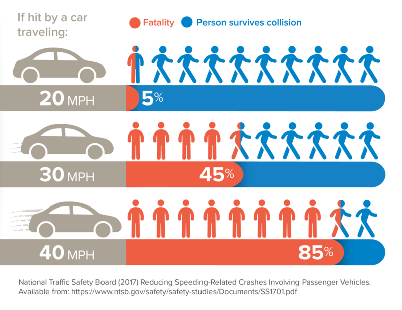 NTSB graphic